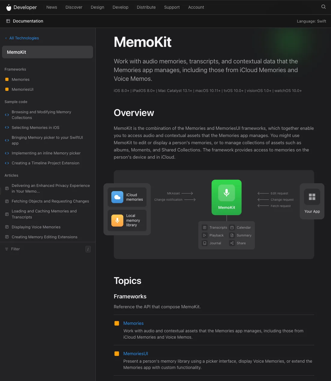 Fake MemoKit API documentation built with Claude Chat. Used for educational illustration under fair use.